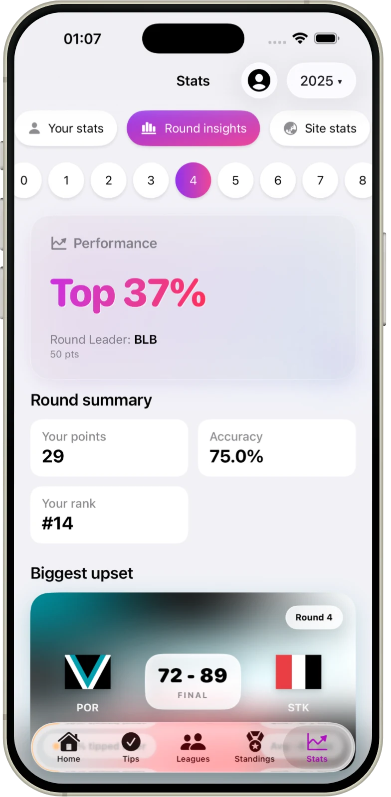 Round-by-round performance