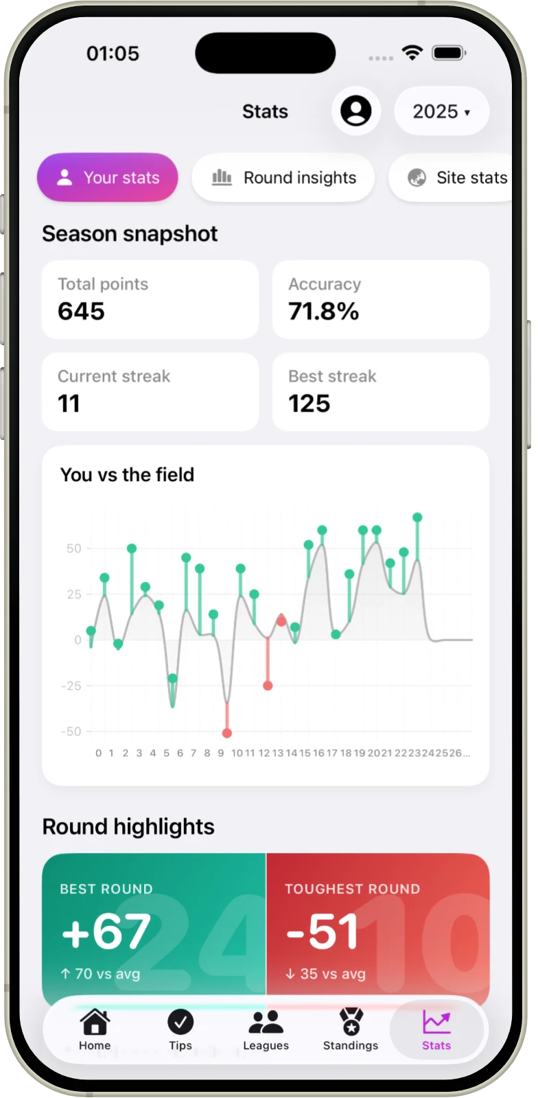 Personal season stats